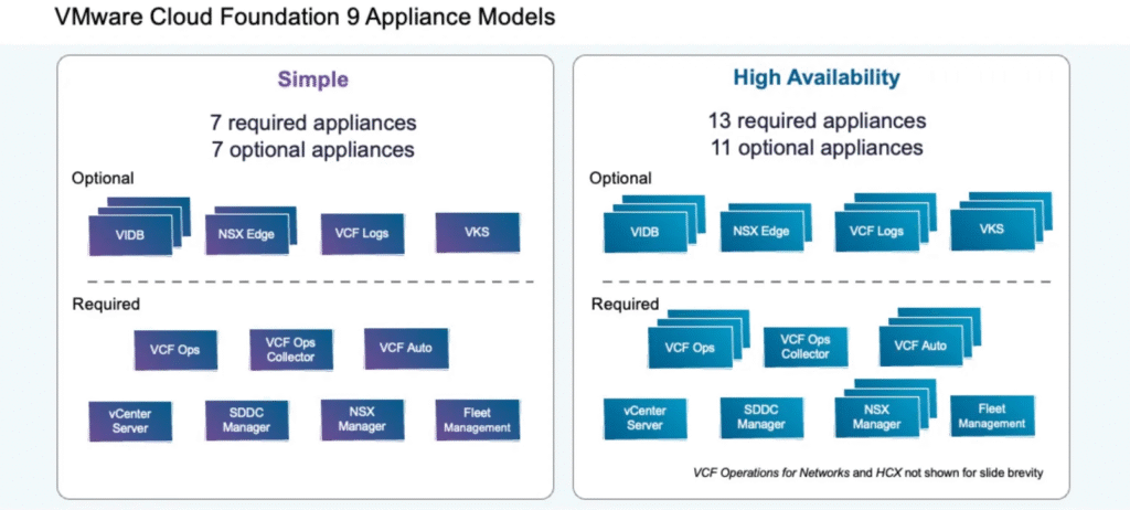 reference and credits: Broadcom 