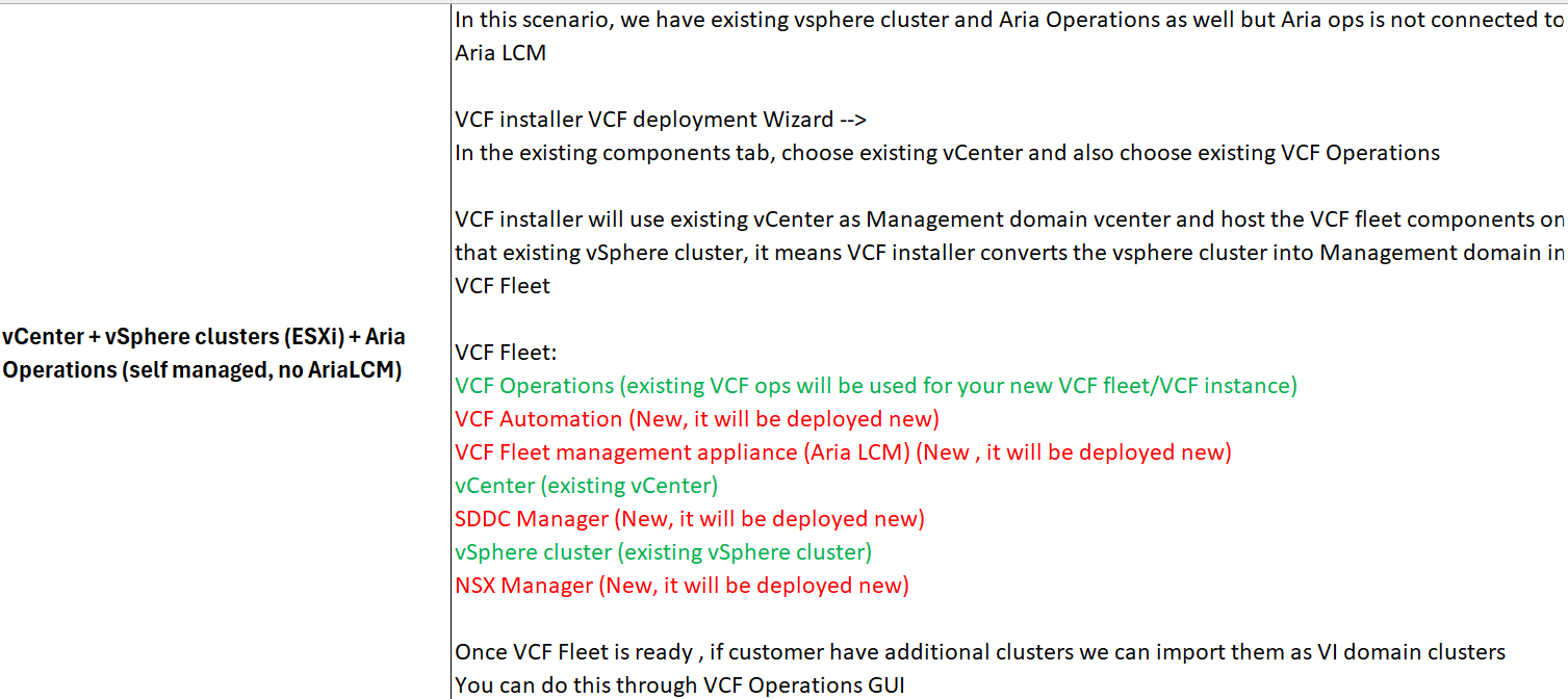 Upgrading existing vSphere to VCF9 - virtutechnotes.in
