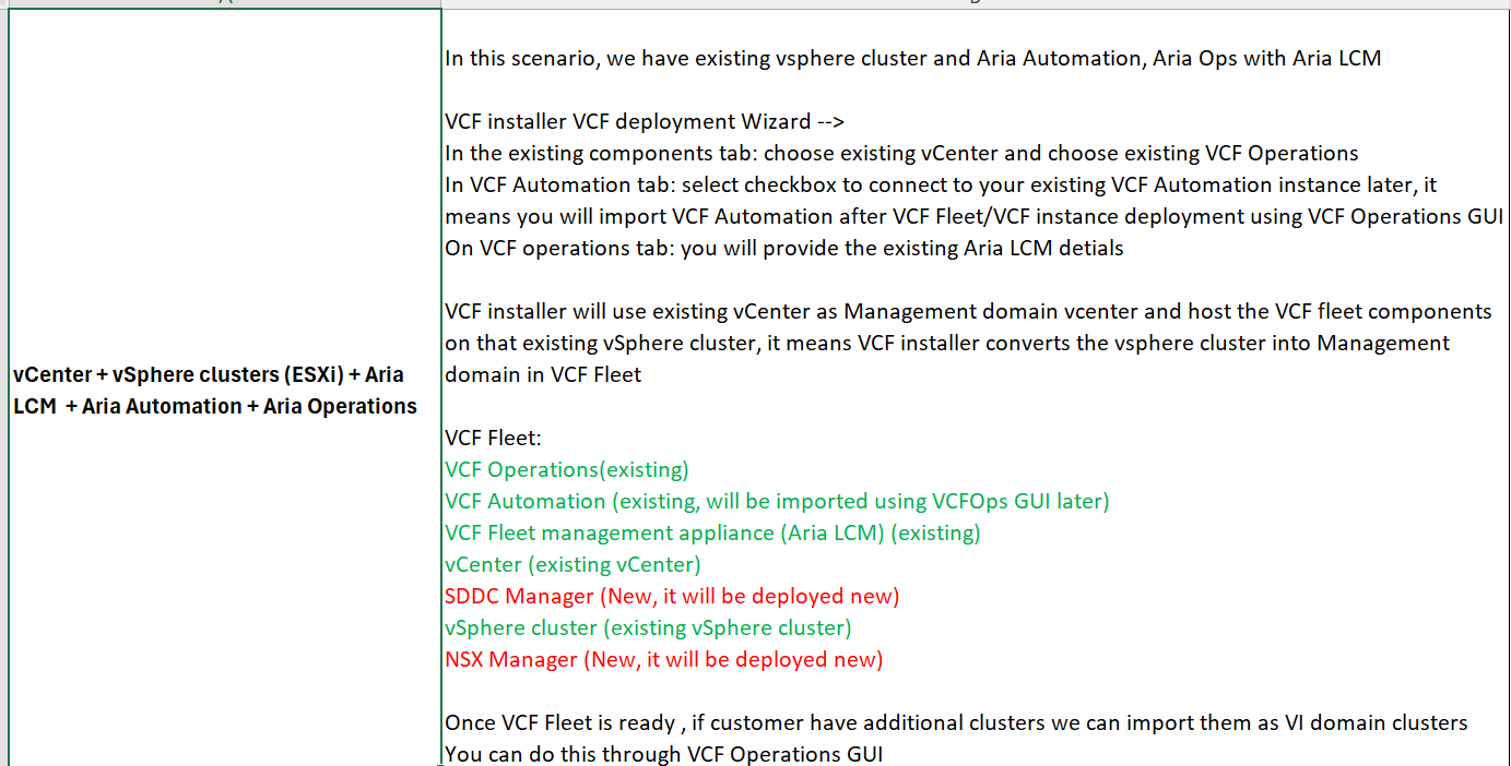 Upgrading existing vSphere to VCF9 - virtutechnotes.in