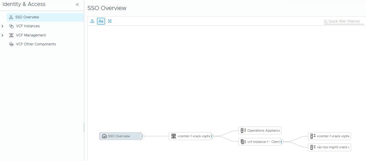 Configuring VCF SSO with embedded vIDB and Keycloak – Quick Demo